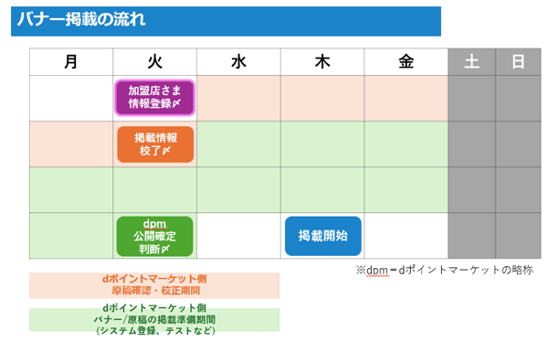看板掲載スケジュール